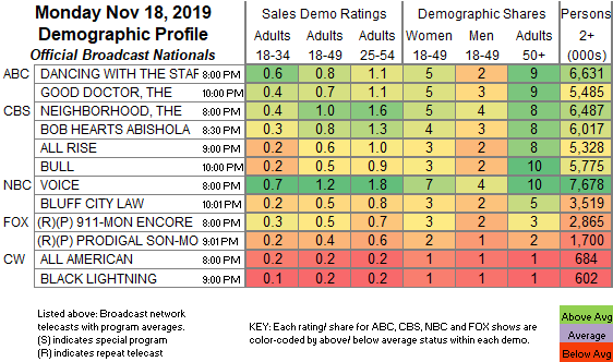 Wwe Ratings History Chart