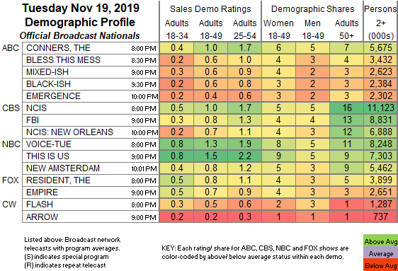 Usa Tv Ratings Chart