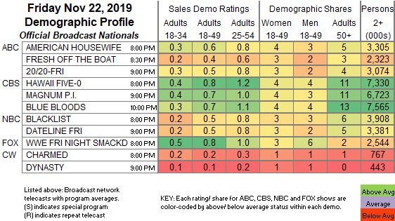 Wwe Ratings Chart