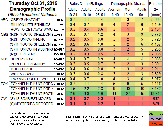 Final-Bcast-2019-Oct-31-THU.png