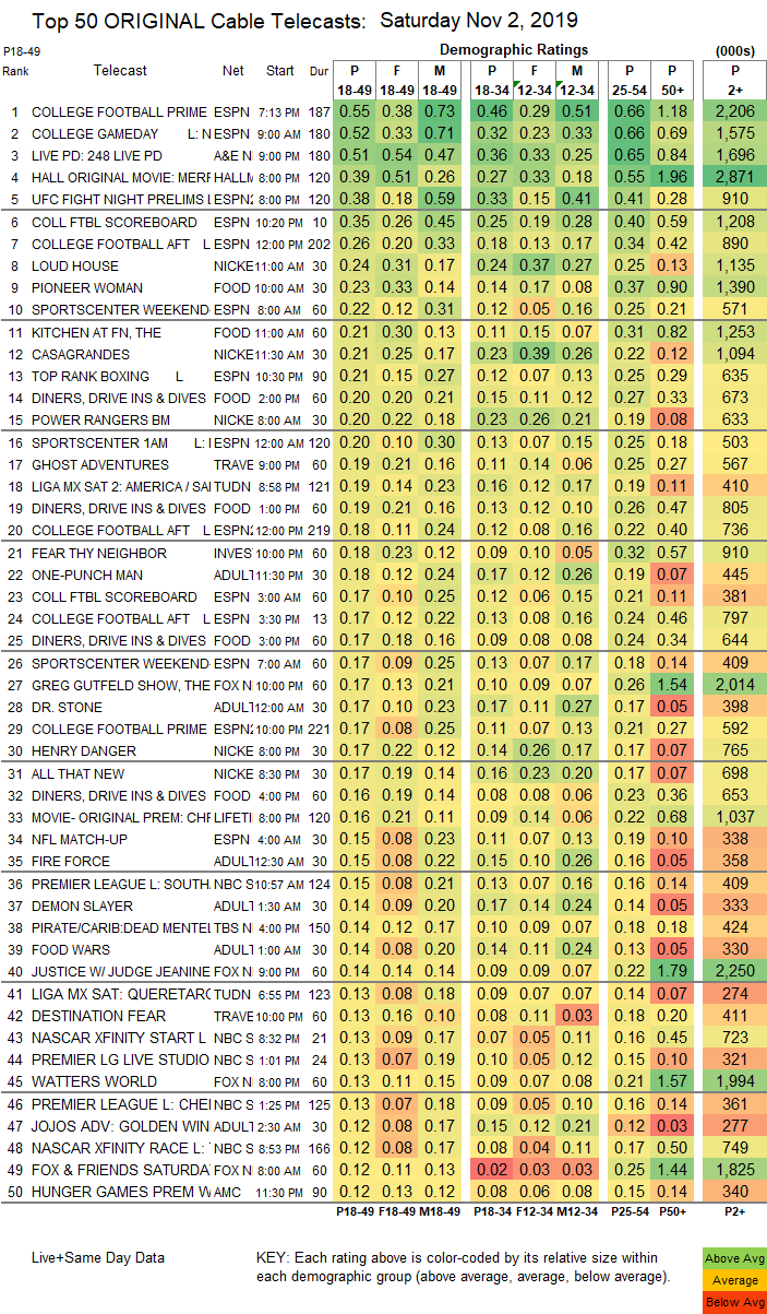 Final-Cable-2019-Nov-02-SAT.png