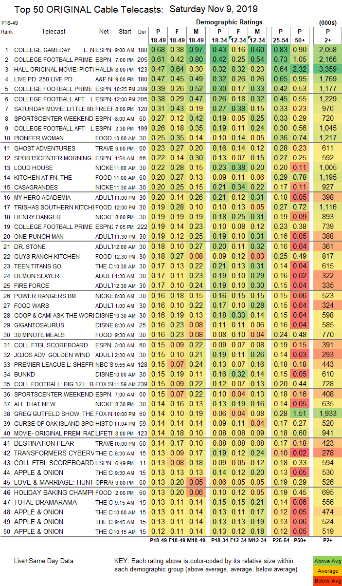 Final-Cable-2019-Nov-09-SAT.png