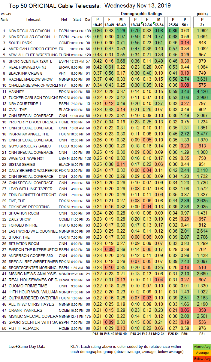 Cable News Ratings Chart 2016