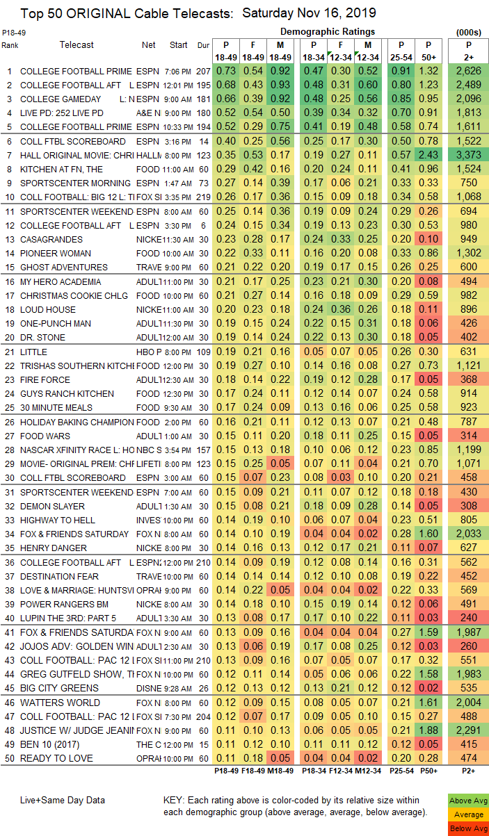 Final-Cable-2019-Nov-16-SAT.png