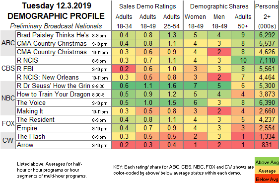 Fast-Demo-2019-Dec-03-TUE.png