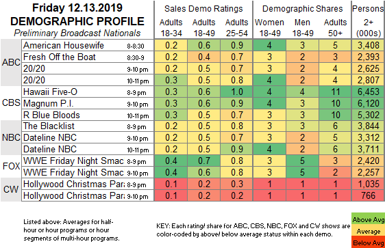 Fast-Demo-2019-Dec-13-FRI.png