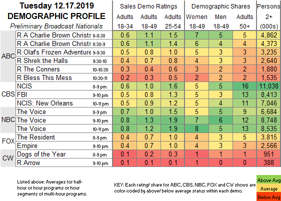 Fast-Demo-2019-Dec-17-TUE.png