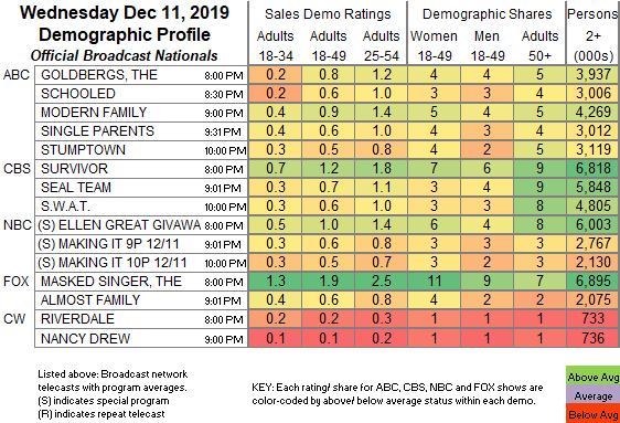 Cable Tv Ratings Chart