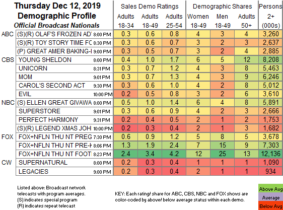 Usa Tv Ratings Chart