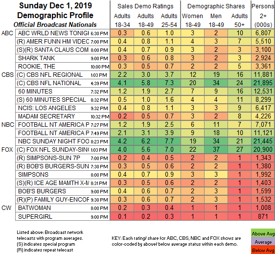 Final-Bcast-2019-Dec-01-SUN.png