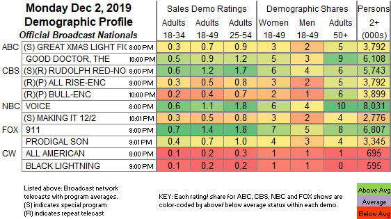 Final-Bcast-2019-Dec-02-MON.png