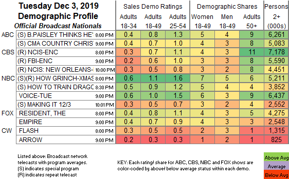 Final-Bcast-2019-Dec-03-TUE.png