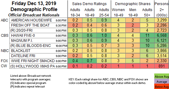 Final-Bcast-2019-Dec-13-FRI.png