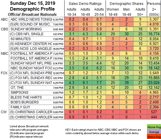 Final-Bcast-2019-Dec-15-SUN.png