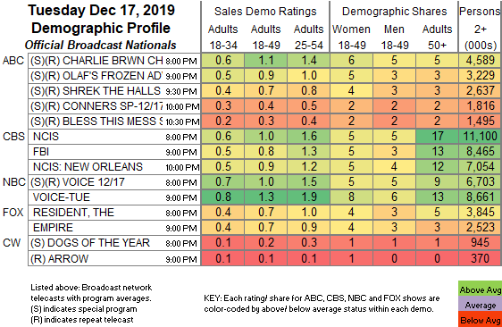 Final-Bcast-2019-Dec-17-TUE.png