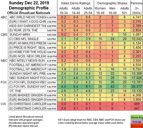 Final-Bcast-2019-Dec-22-SUN.png