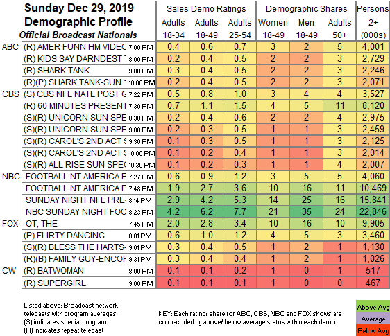 Final-Bcast-2019-Dec-29-SUN.png