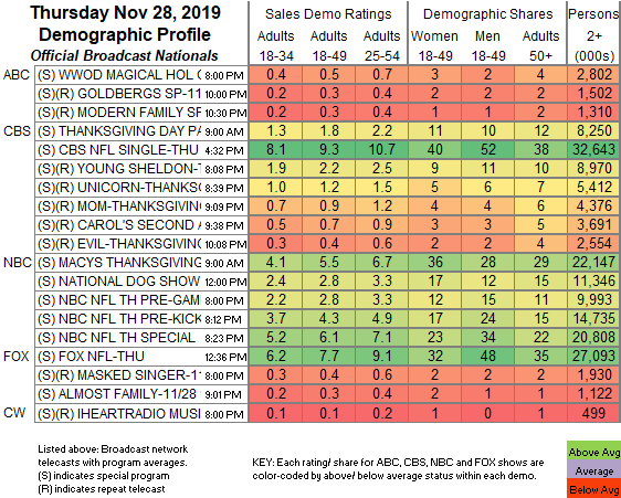 Final-Bcast-2019-Nov-28-THU.png