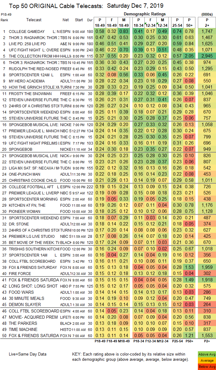 Final-Cable-2019-Dec-07-SAT.png