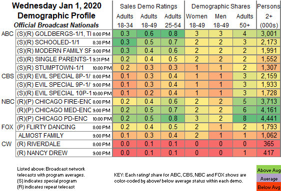 Final-Bcast-2020-Jan-01-WED.png