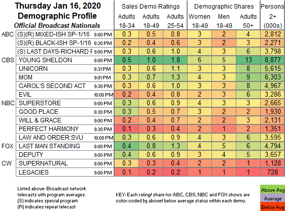 Final-Bcast-2020-Jan-16-THU.png