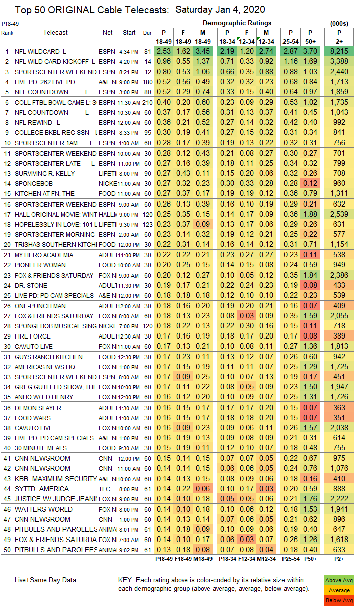 Final-Cable-2020-Jan-04-SAT.png