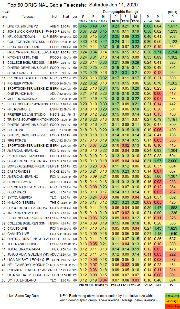 Final-Cable-2020-Jan-11-SAT.png