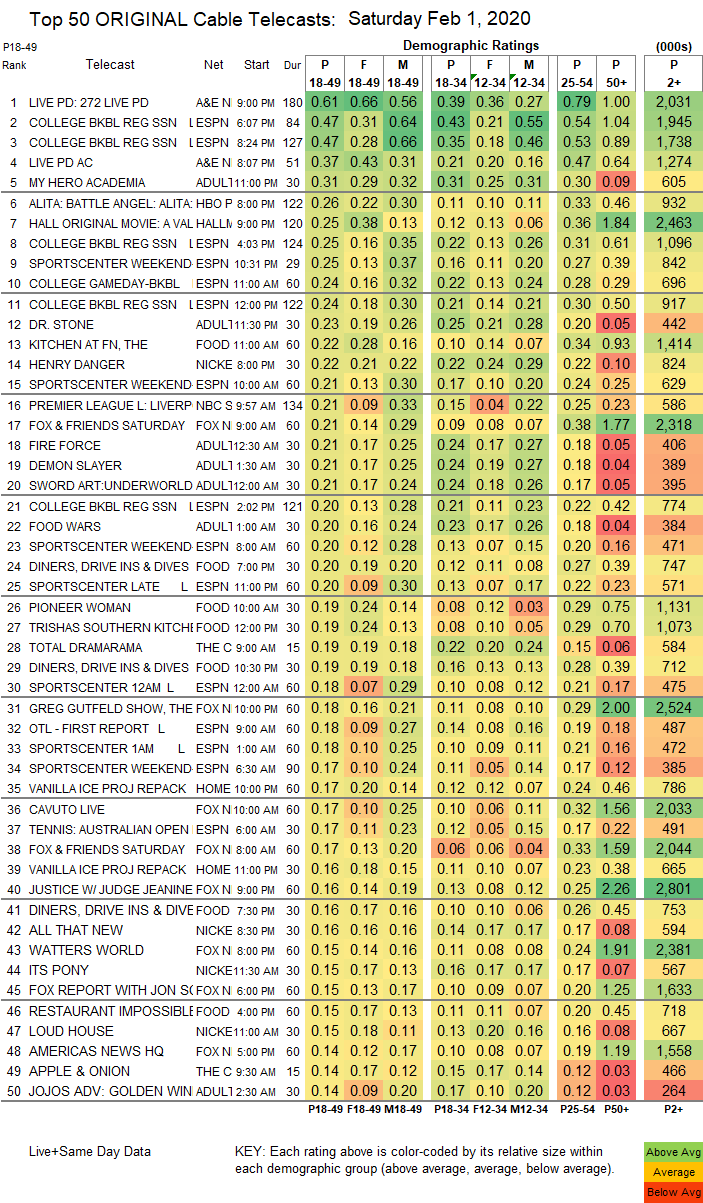 Final-Cable-2020-Feb-01-SAT.png