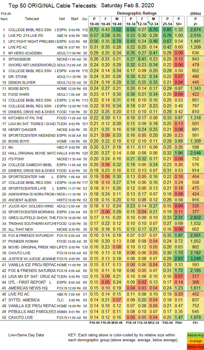 Final-Cable-2020-Feb-08-SAT.png