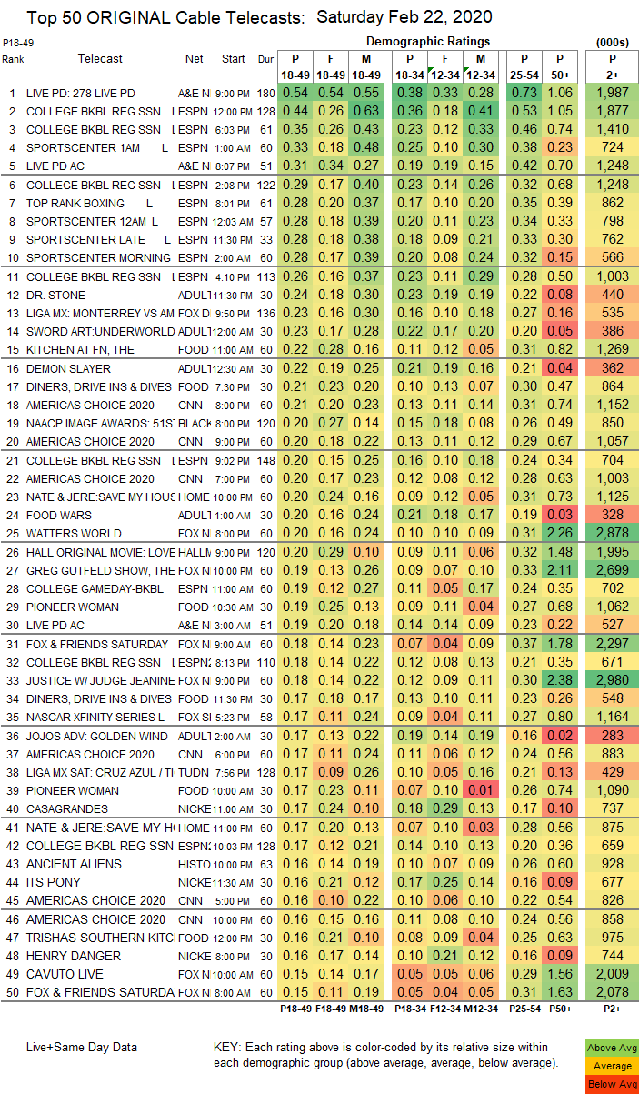 Final-Cable-2020-Feb-22-SAT.png