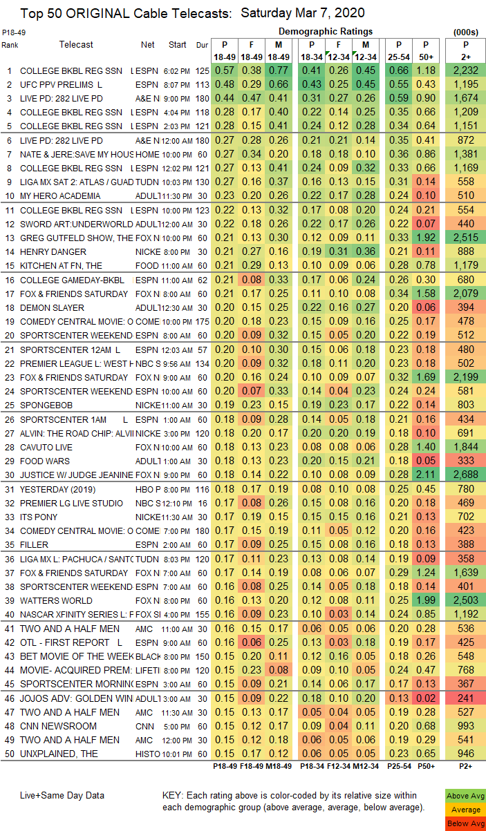 Final-Cable-2020-Mar-07-SAT.png