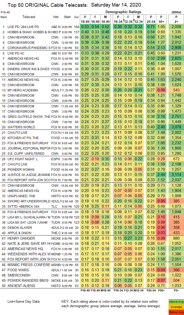 Final-Cable-2020-Mar-14-SAT.png