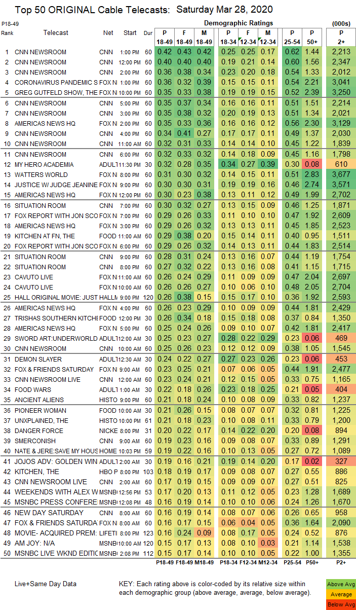 Final-Cable-2020-Mar-28-SAT.png