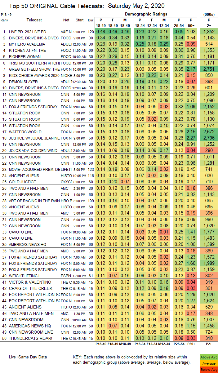 Final-Cable-2020-May-02-SAT.png