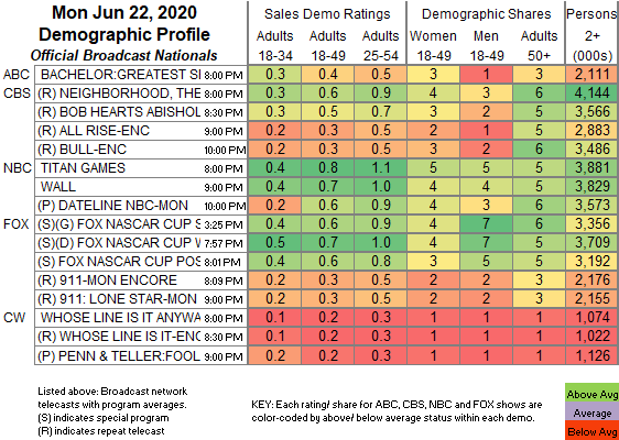 Final-Bcast-2020-Jun-22-MON.png