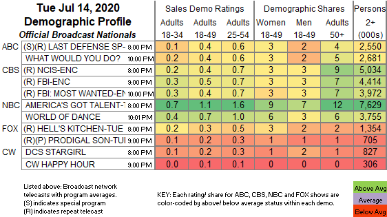 Final-Bcast-2020-Jul-14-TUE.png