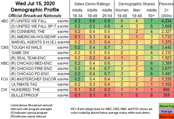 Final-Bcast-2020-Jul-15-WED.png