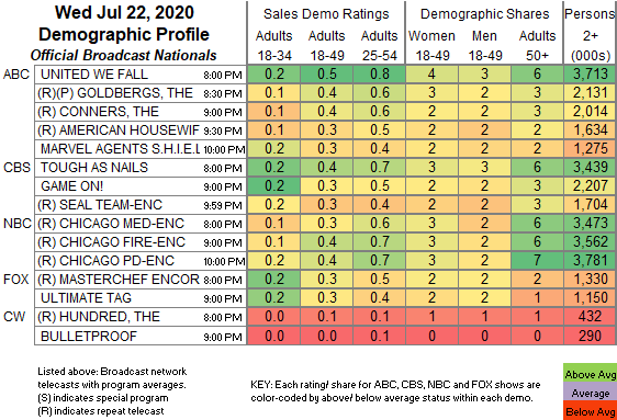 Final-Bcast-2020-Jul-22-WED.png