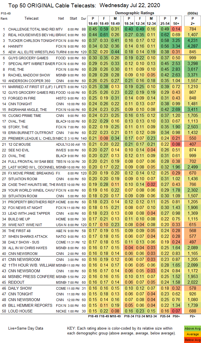 Final-Cable-2020-Jul-22-WED.png