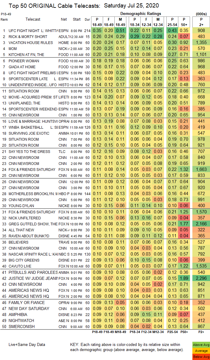 Final-Cable-2020-Jul-25-SAT.png