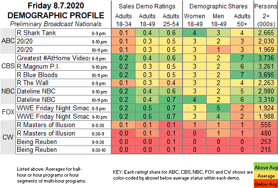 Fast-Demo-2020-Aug-07-FRI.png