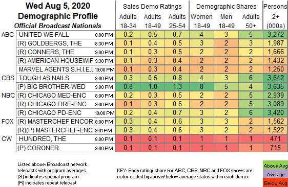 Final-Bcast-2020-Aug-05-WED.png