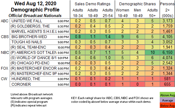 Final-Bcast-2020-Aug-12-WED.png