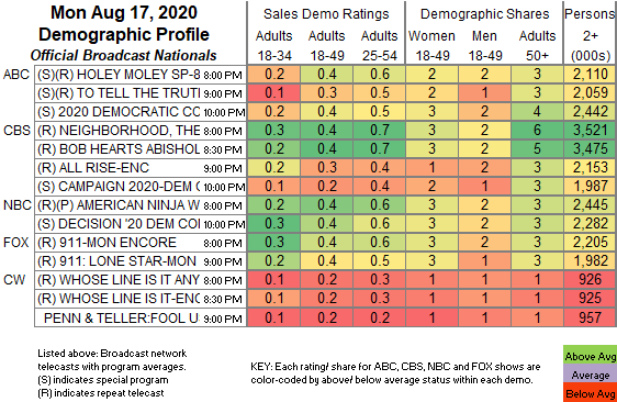 number 1 cable news show 2020 number 1 cable news show 2020