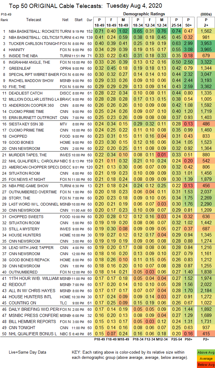 Top cable news shows august 2020