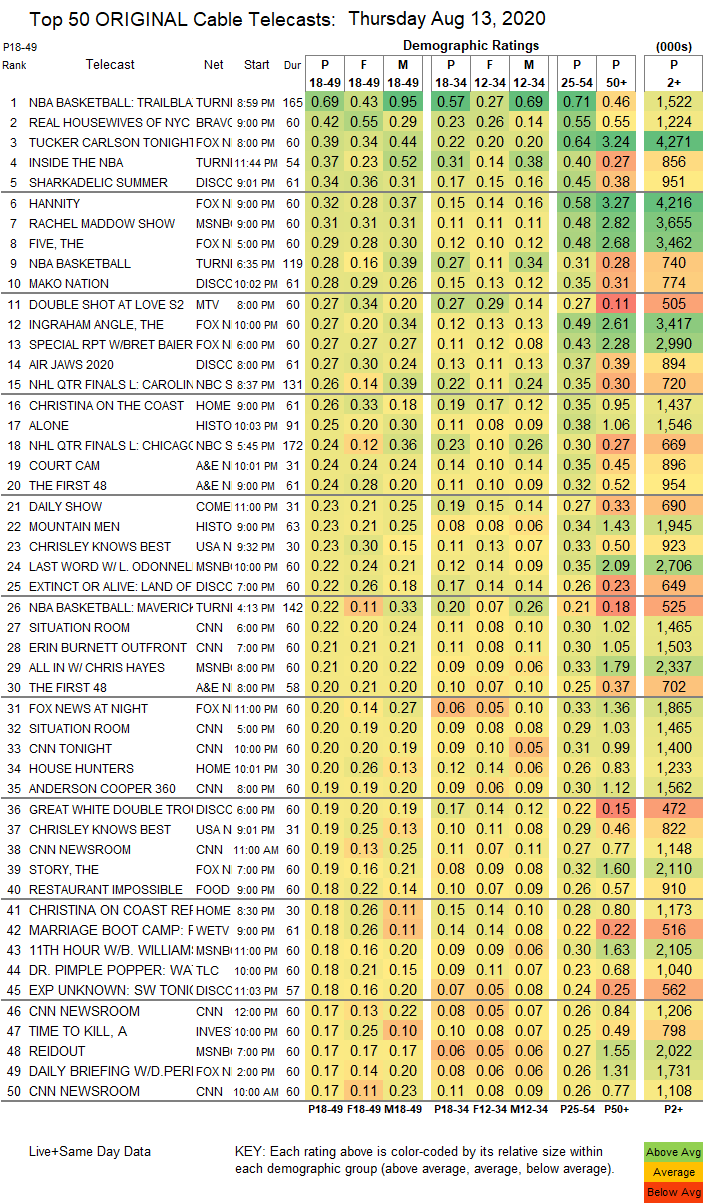 top cable news shows august 2020 top cable news shows august 2020