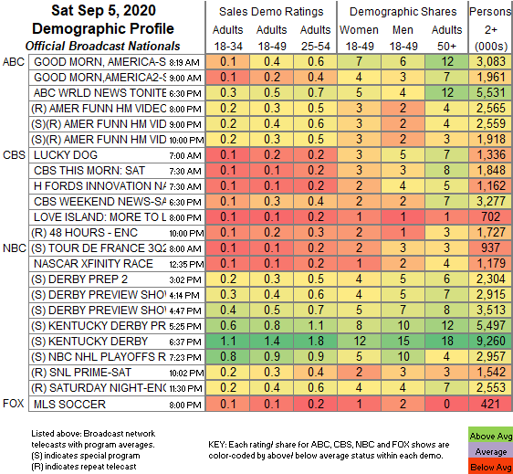 UPDATED SHOWBUZZDAILY’s Top 150 Saturday Cable Originals & Network