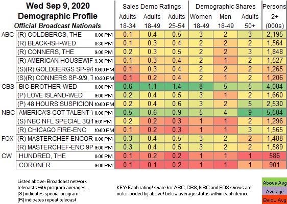 Final-Bcast-2020-Sep-09-WED.png