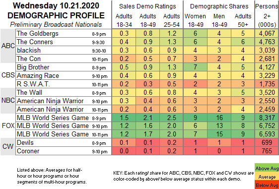 Keyword Stats 2020-10-22 at 21_01_05