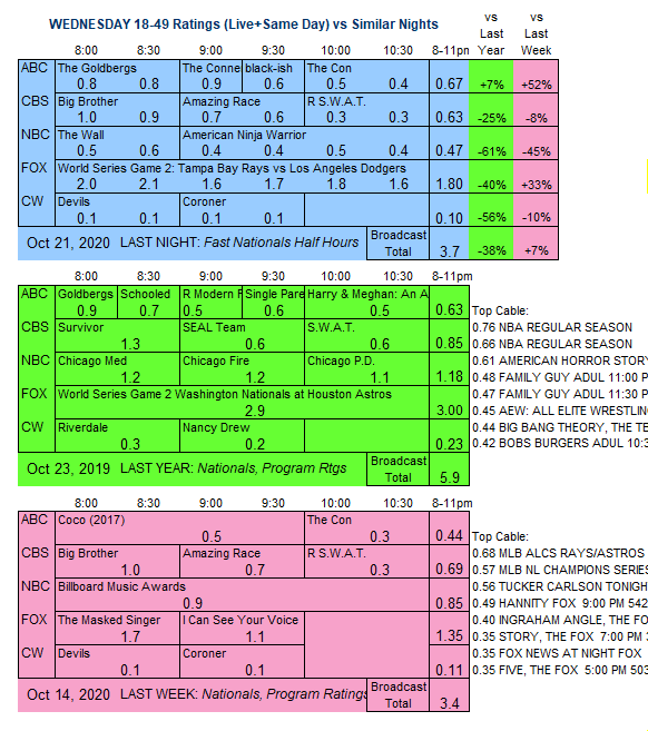 Keyword Stats 2020-10-22 at 19_05_56